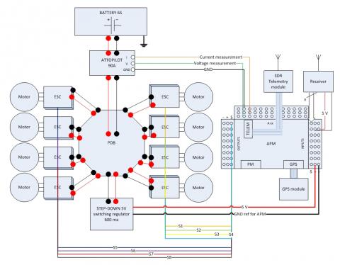 How to power an APM drone a practical build blog Drones